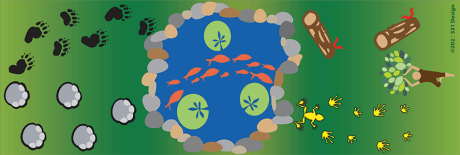 Sensory path on a portable rubber mat